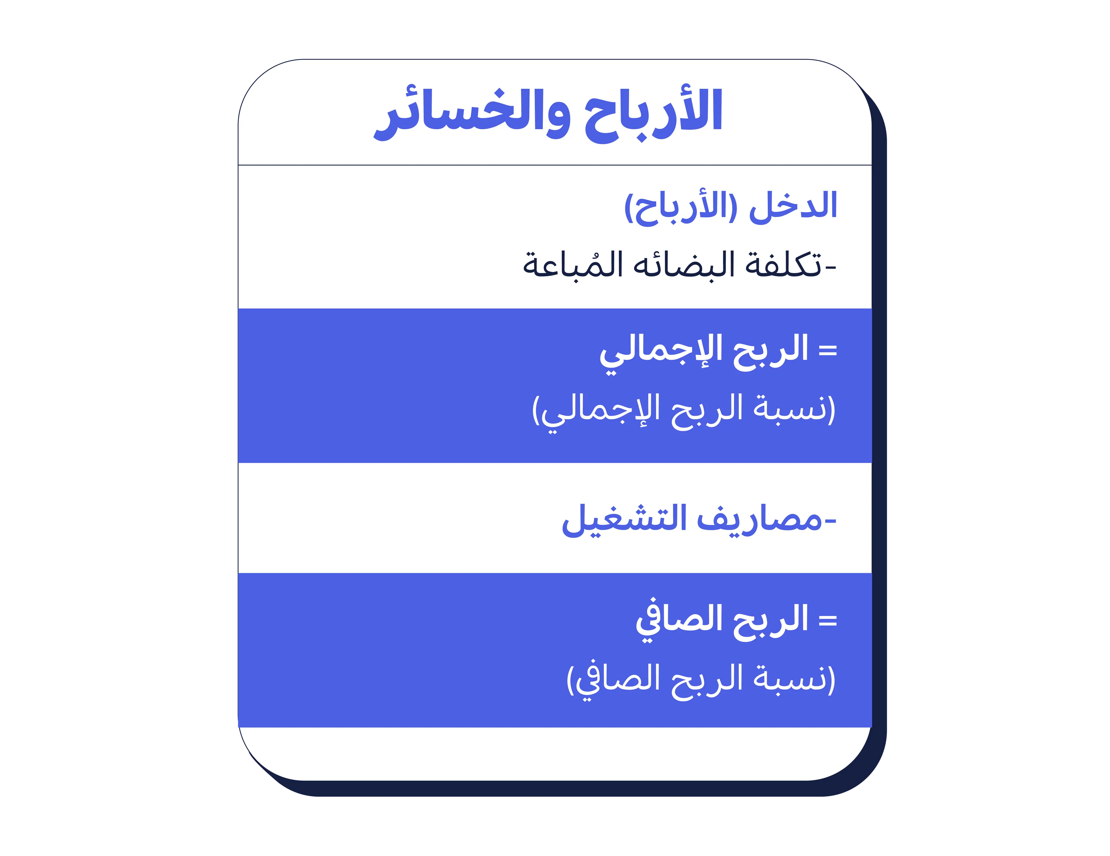 قائمة الدخل